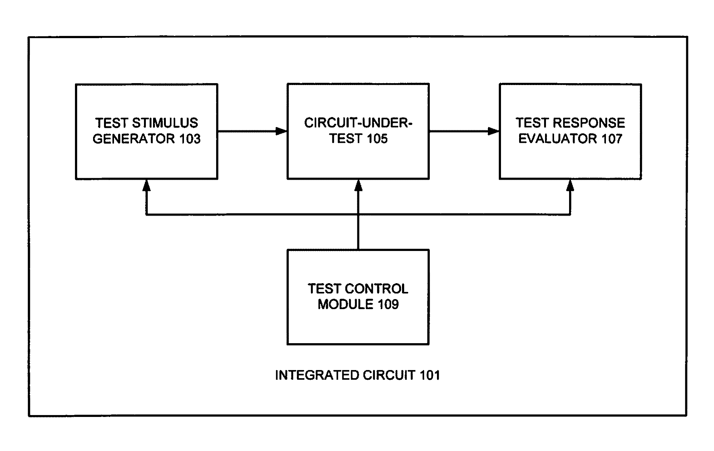 Deterministic Logic Built-In Self-Test Stimuli Generation