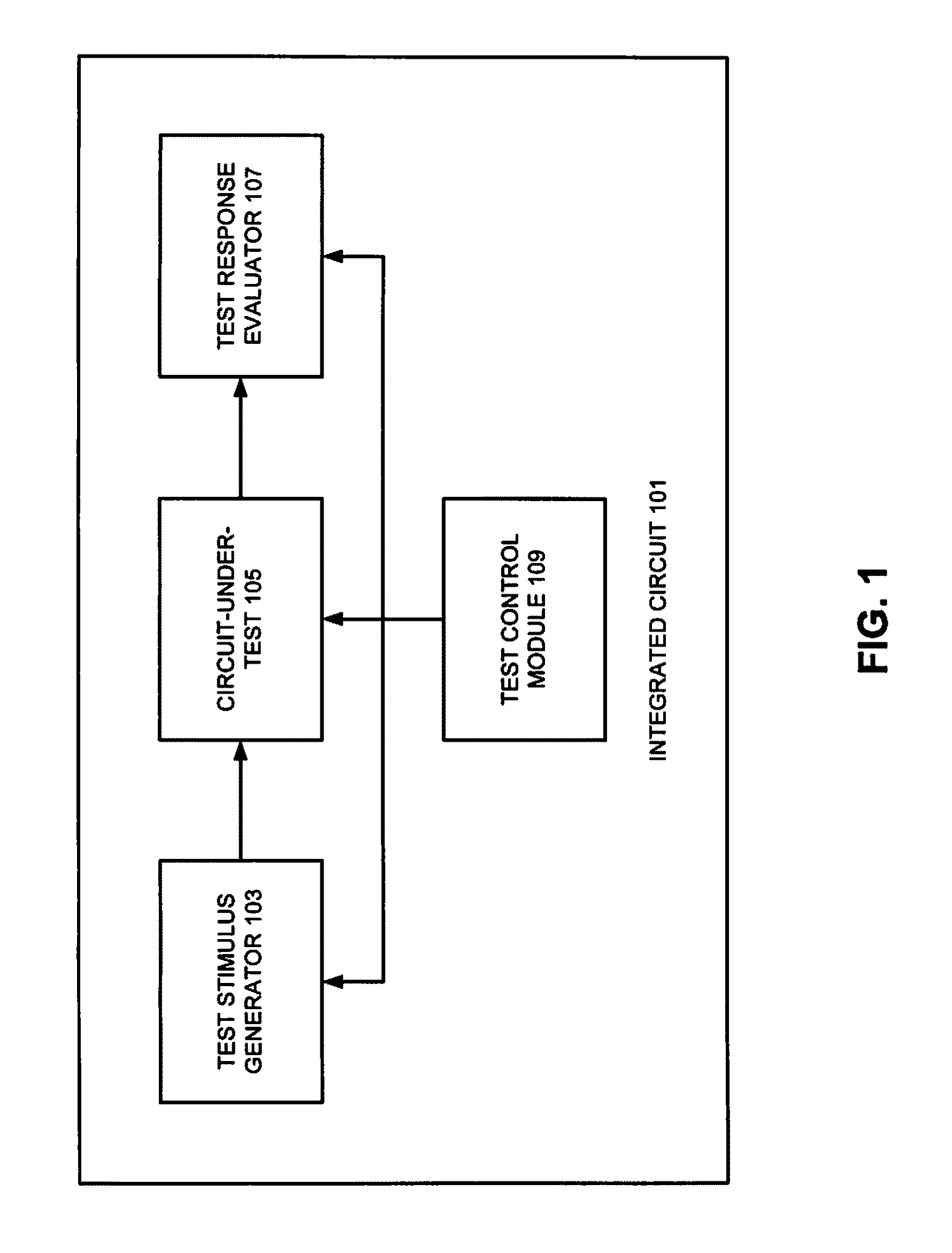 Deterministic Logic Built-In Self-Test Stimuli Generation