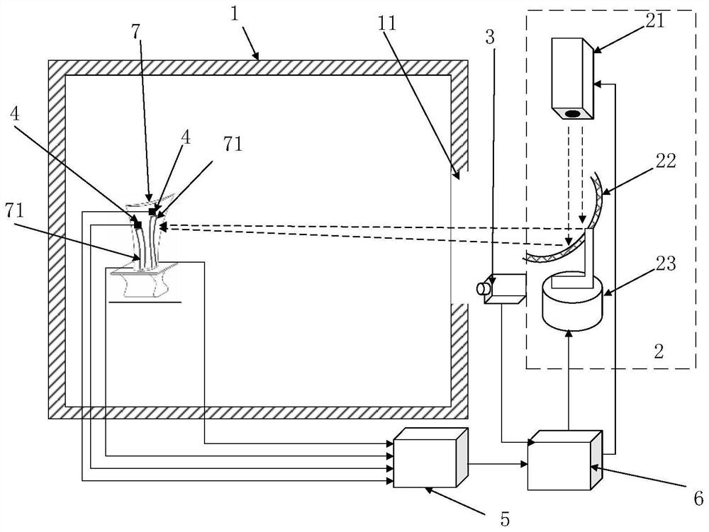 Test system and method for turbine blade integrated thin film temperature sensor