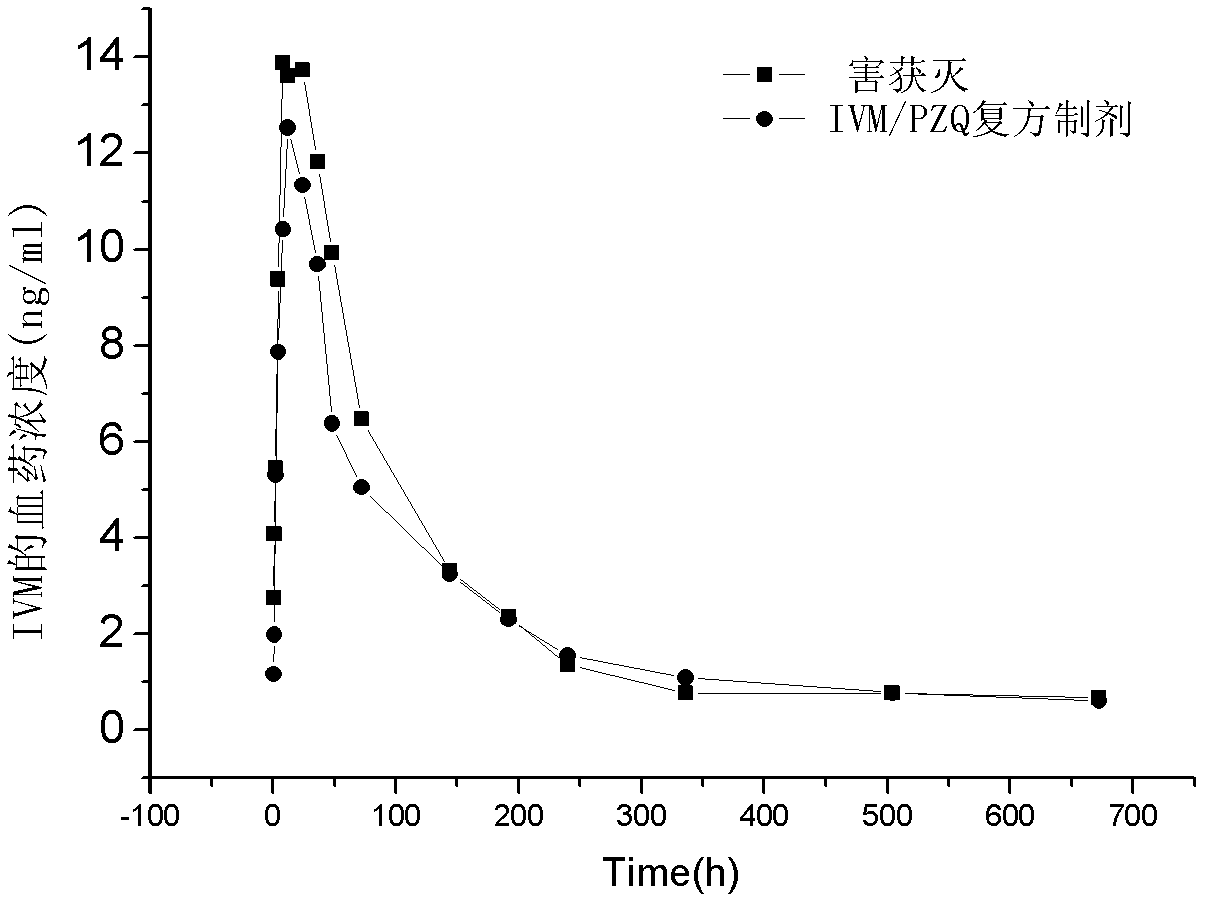 Compound antibiotic composition for preventing and curing piglet bacterial diarrhea and preparation method of particulate premix thereof