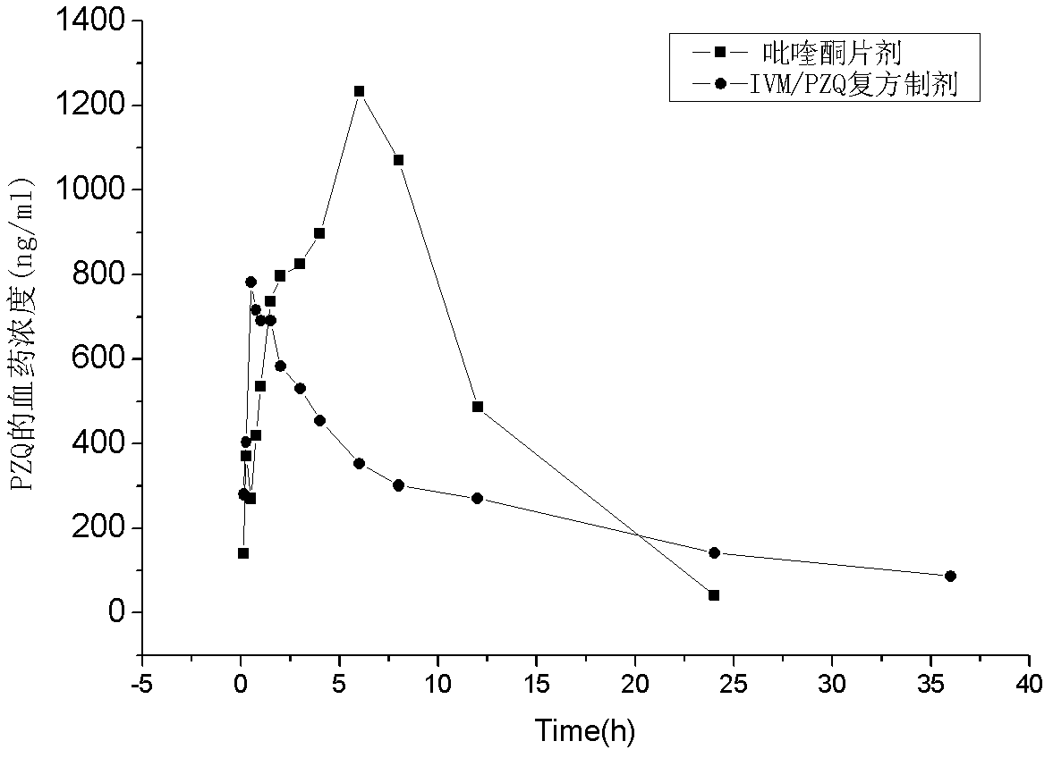 Compound antibiotic composition for preventing and curing piglet bacterial diarrhea and preparation method of particulate premix thereof