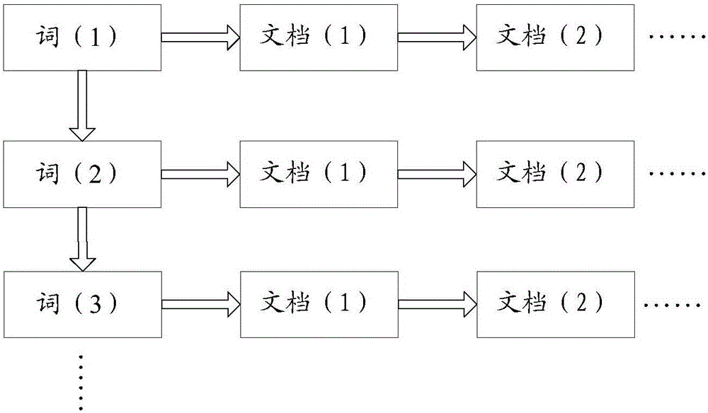 Method and system for checkpoint vehicle search based on distributed full-text retrieval system