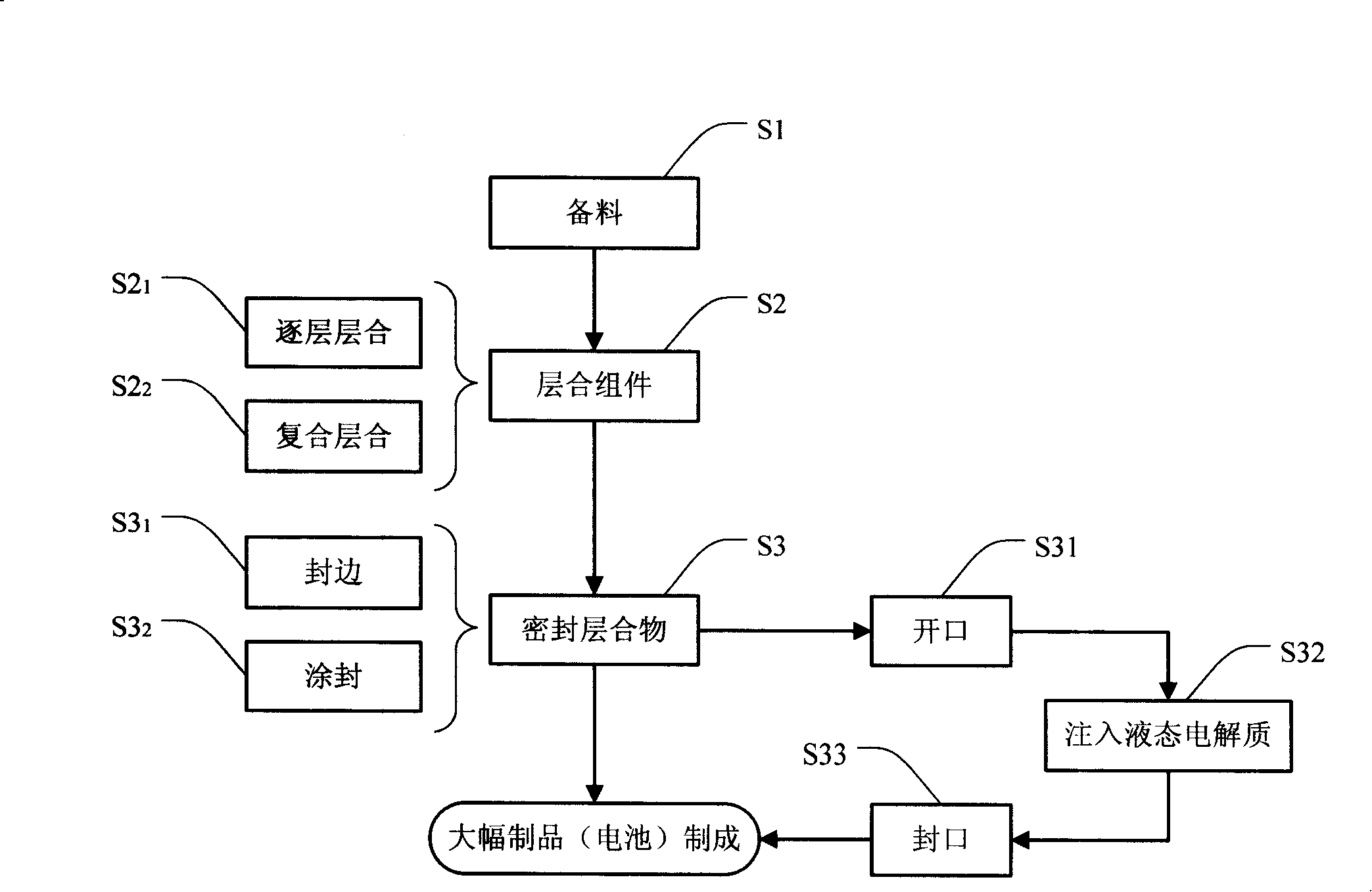 Flexible photovoltaic battery and method of manufacturing the same