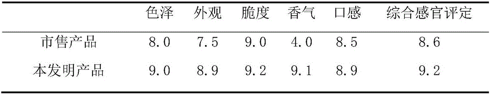 Novel method for producing probiotic fermented functional sugar-free sugar garlic for diabetes patients