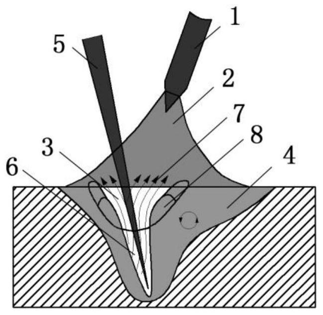 A thick plate ultra-high power laser-deep penetration tig hybrid welding method