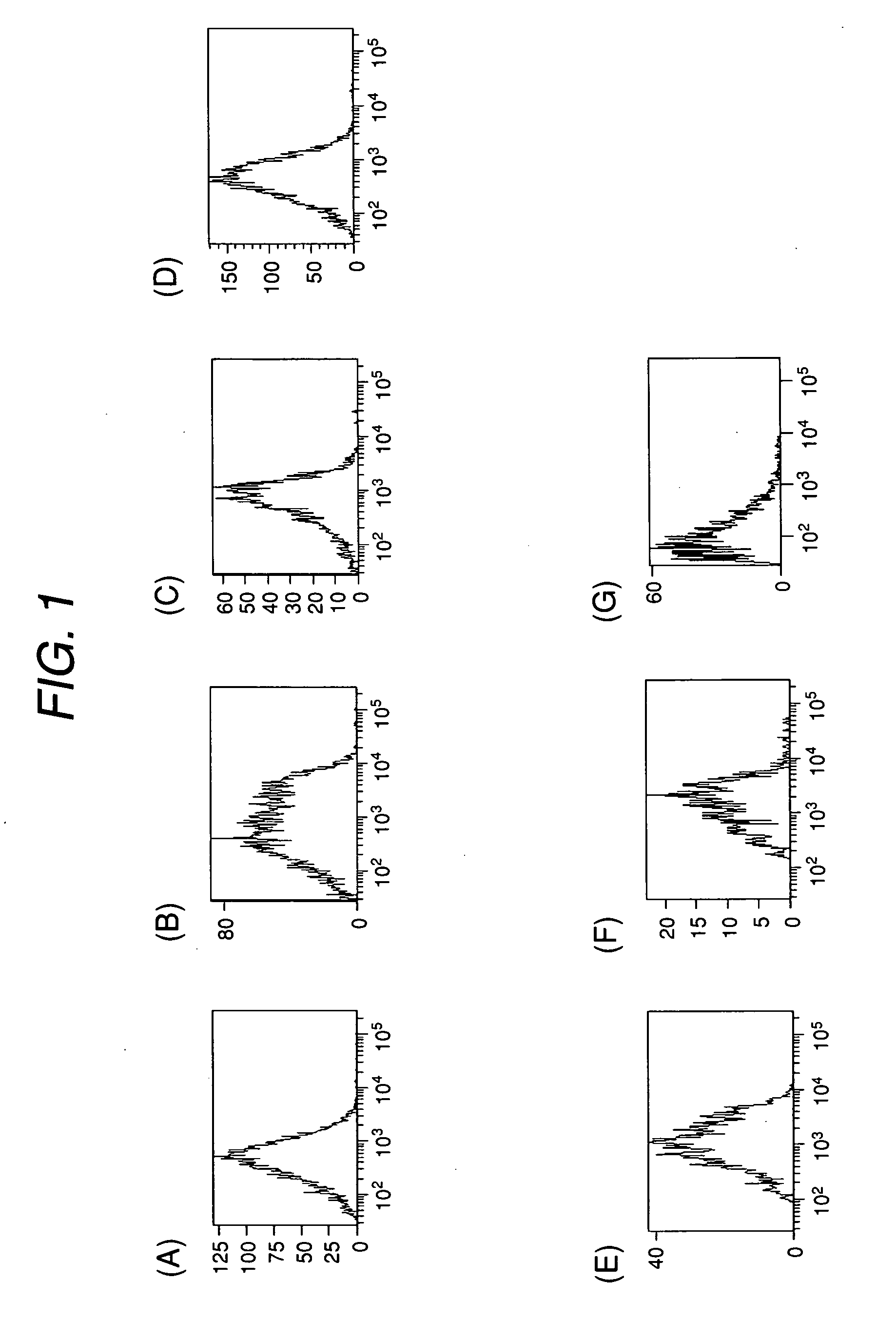 Inhibition of Infiltration, and Cell Killing Agent