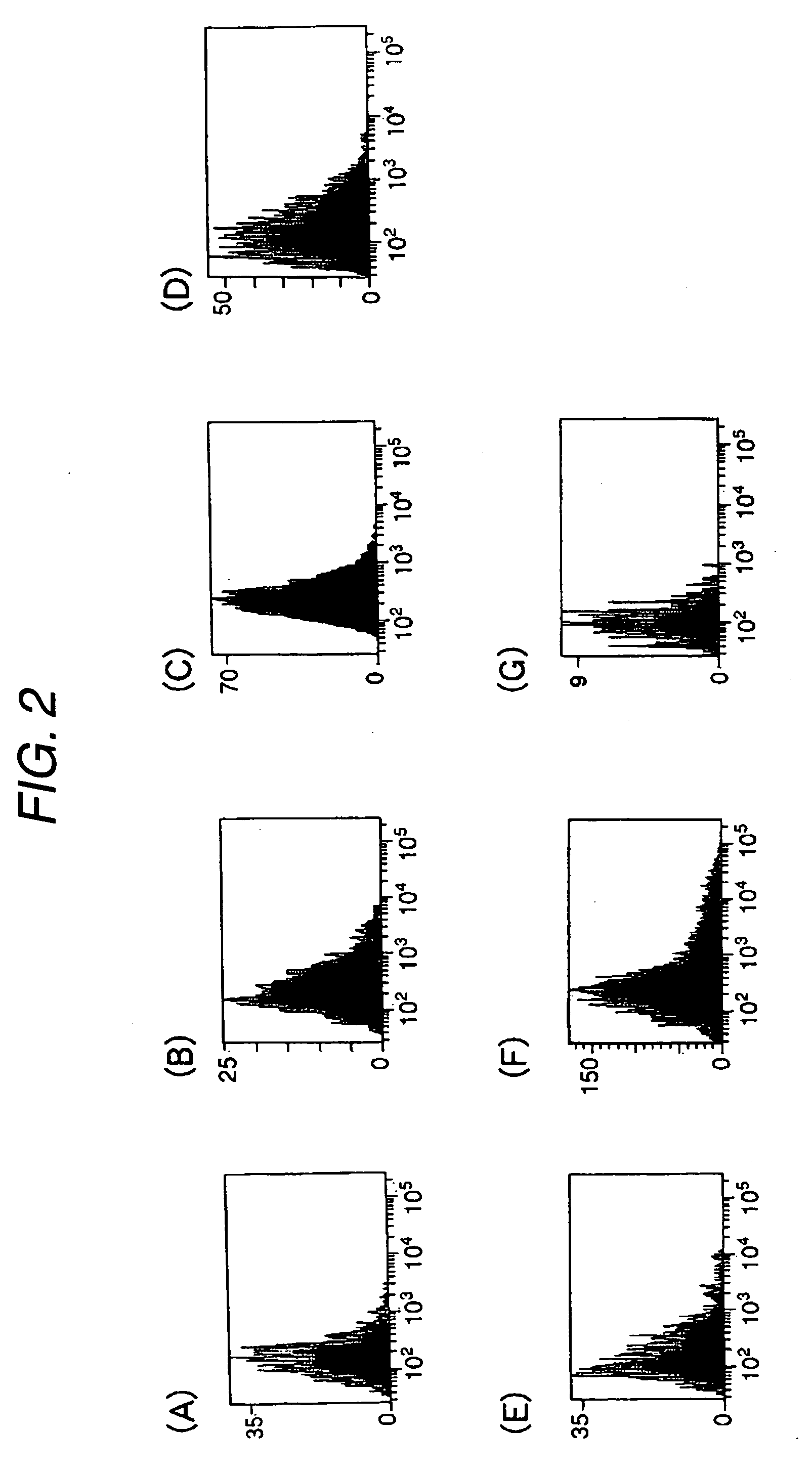 Inhibition of Infiltration, and Cell Killing Agent