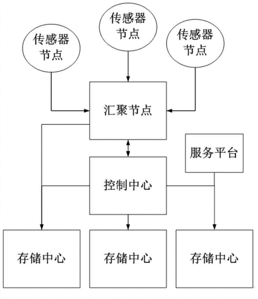 Data cluster marshalling method and system for distributed cluster sensors