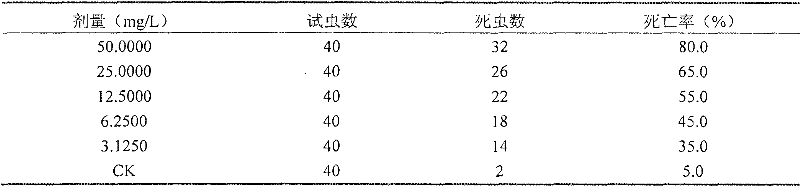 Indoxacarb and fenobucarb compound pesticide