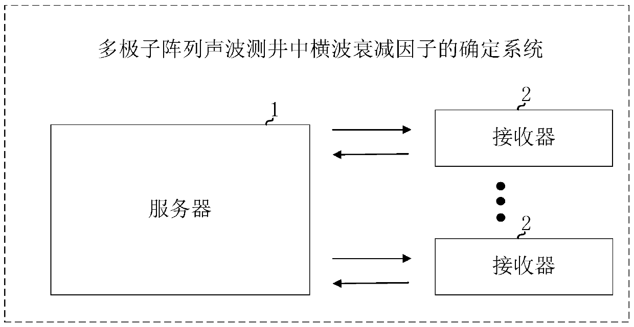 Method and device for determining shear wave attenuation factor in multipole subarray acoustic logging