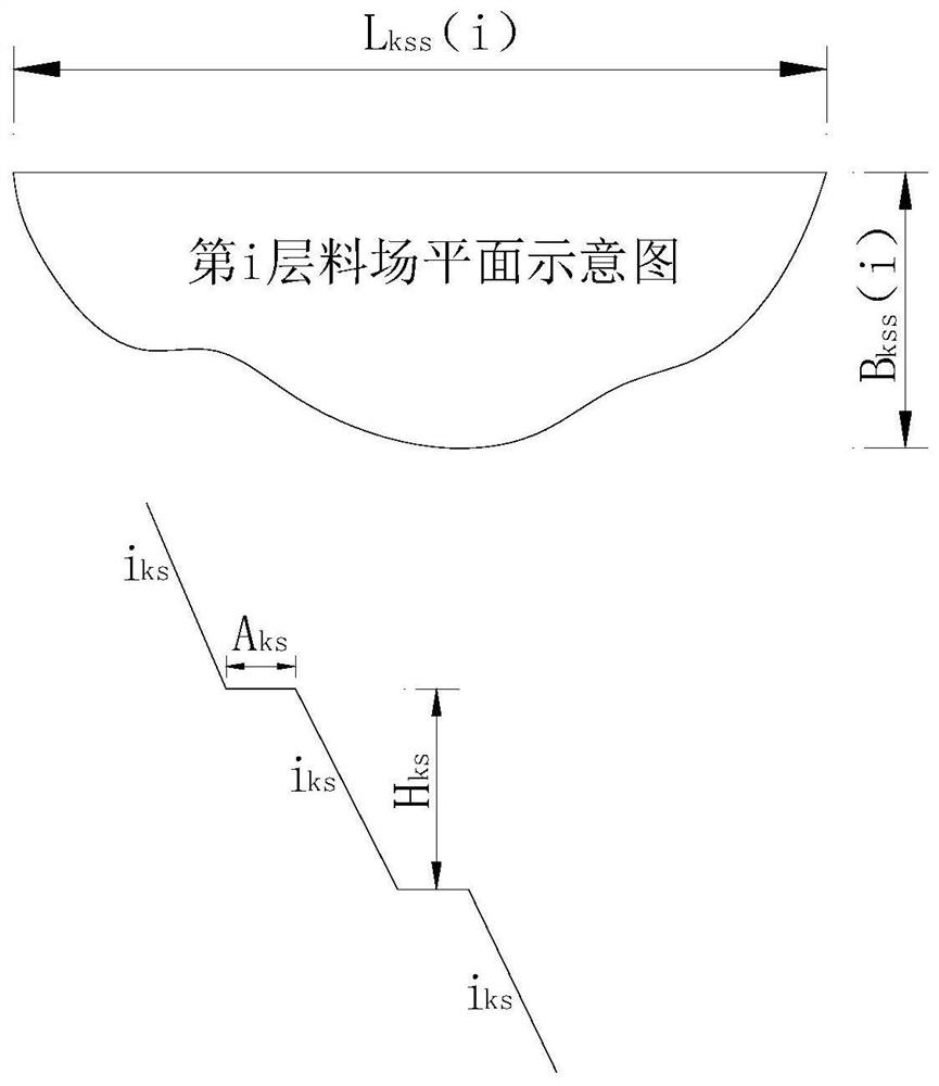 Comprehensive optimization method of dam construction scheme based on bim