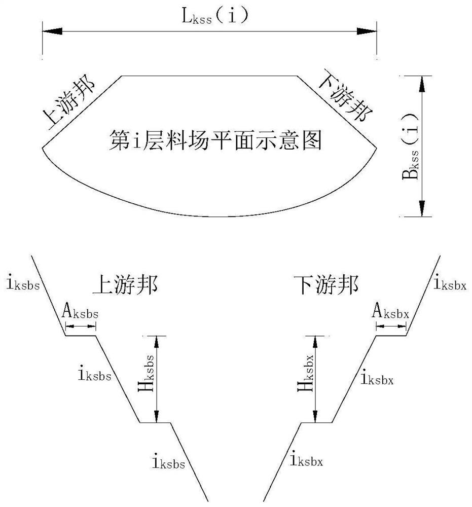 Comprehensive optimization method of dam construction scheme based on bim