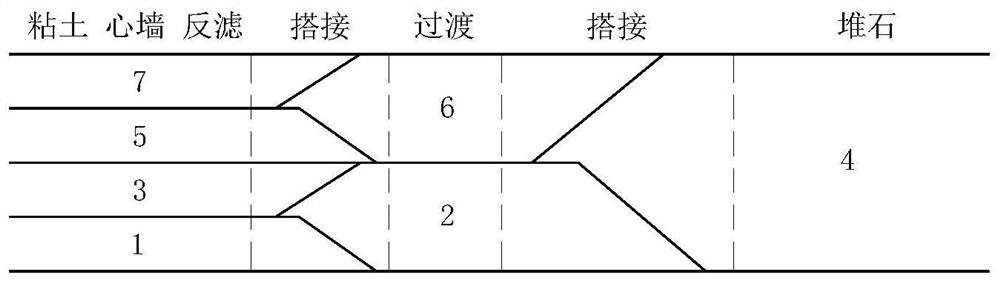 Comprehensive optimization method of dam construction scheme based on bim