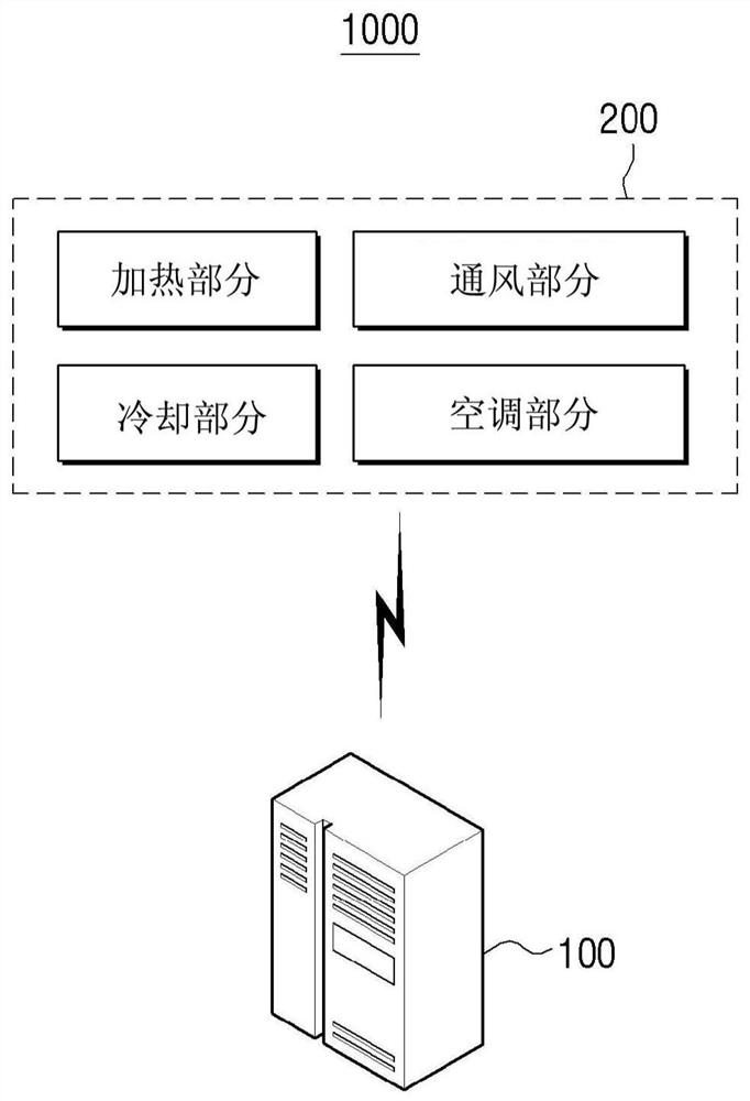 Electronic device and control method thereof