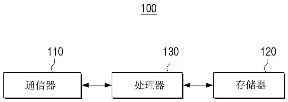 Electronic device and control method thereof