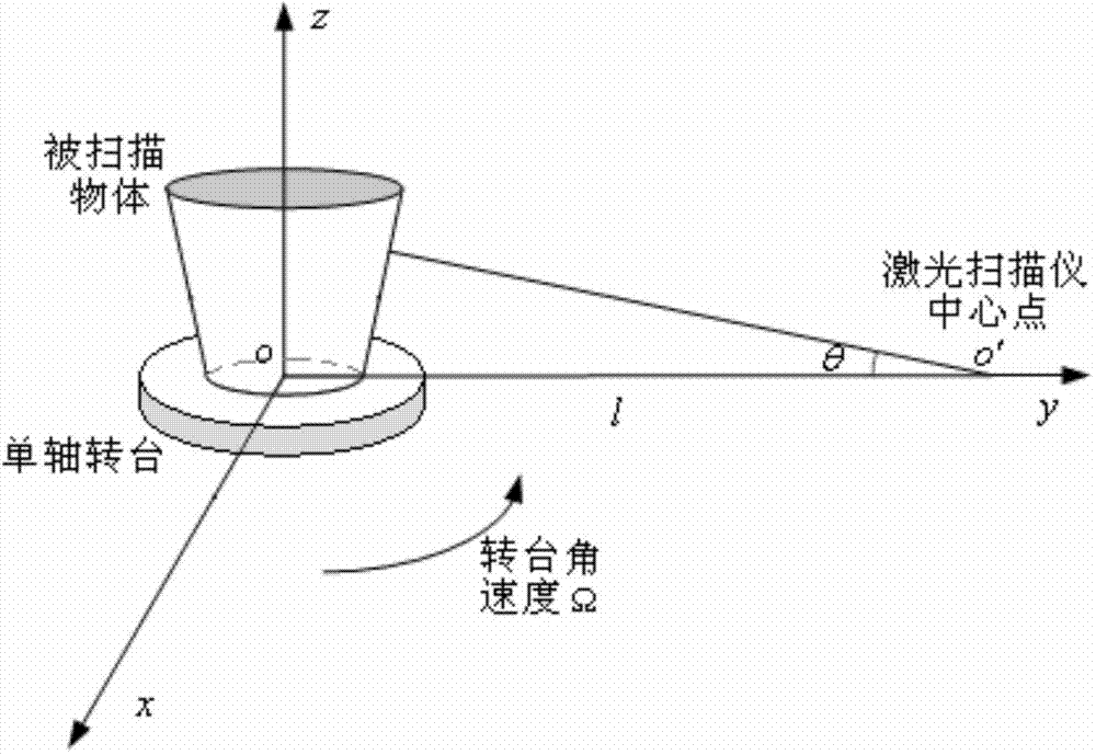 Method for determining lifting force and resistance moment of spiral wing