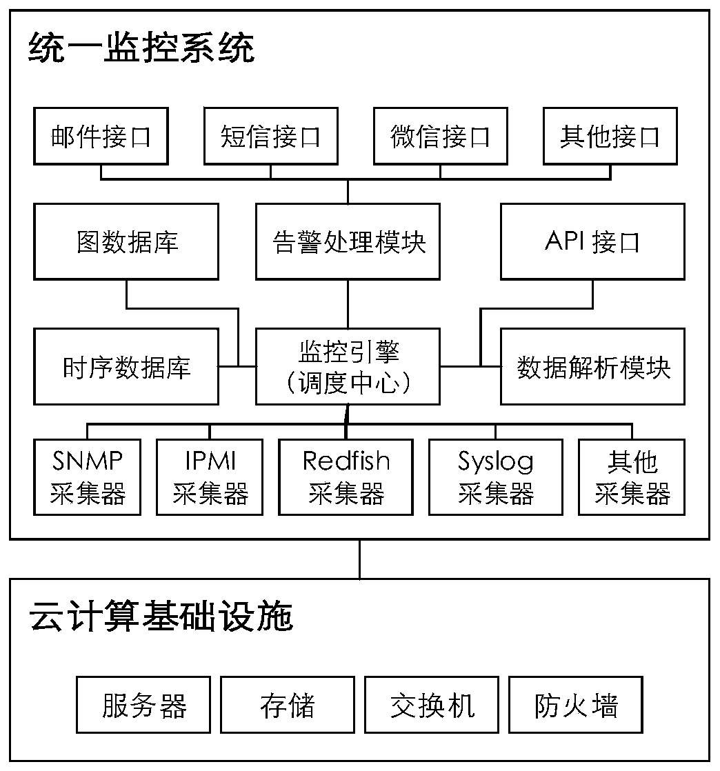 Monitoring management device and method, and computer readable storage medium