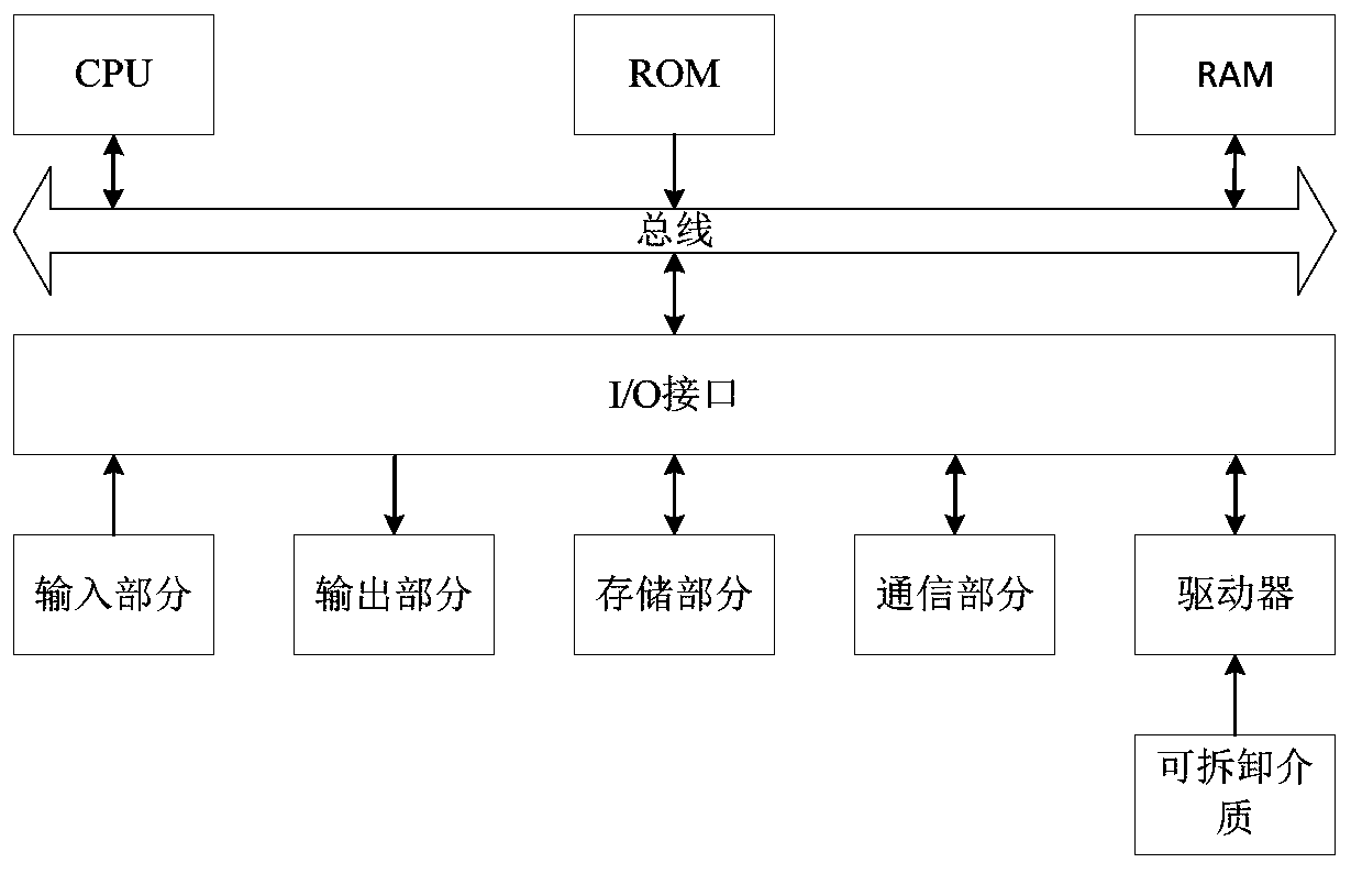 Monitoring management device and method, and computer readable storage medium