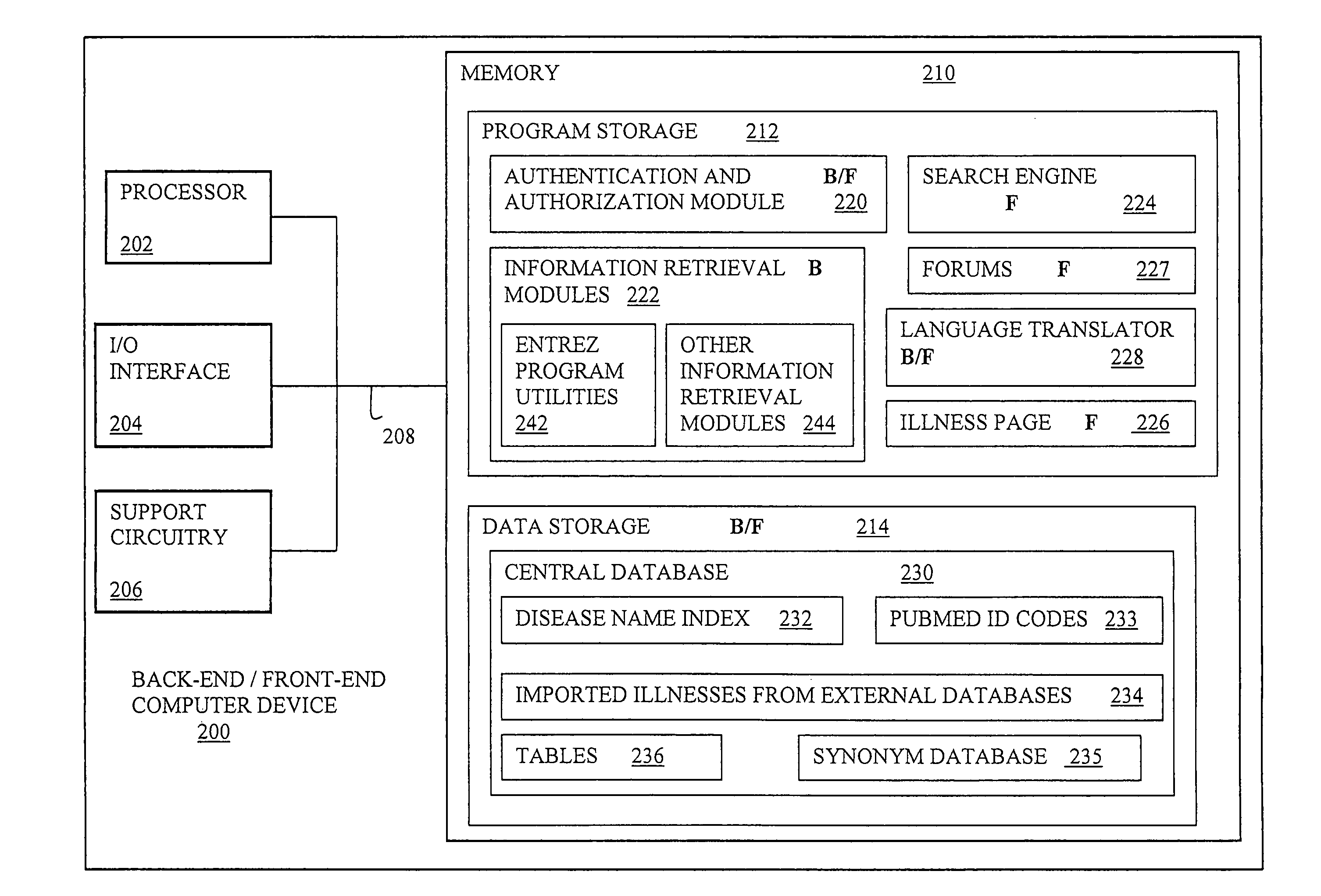 Electronic system for a social -network web portal applied to the sector of health and health information