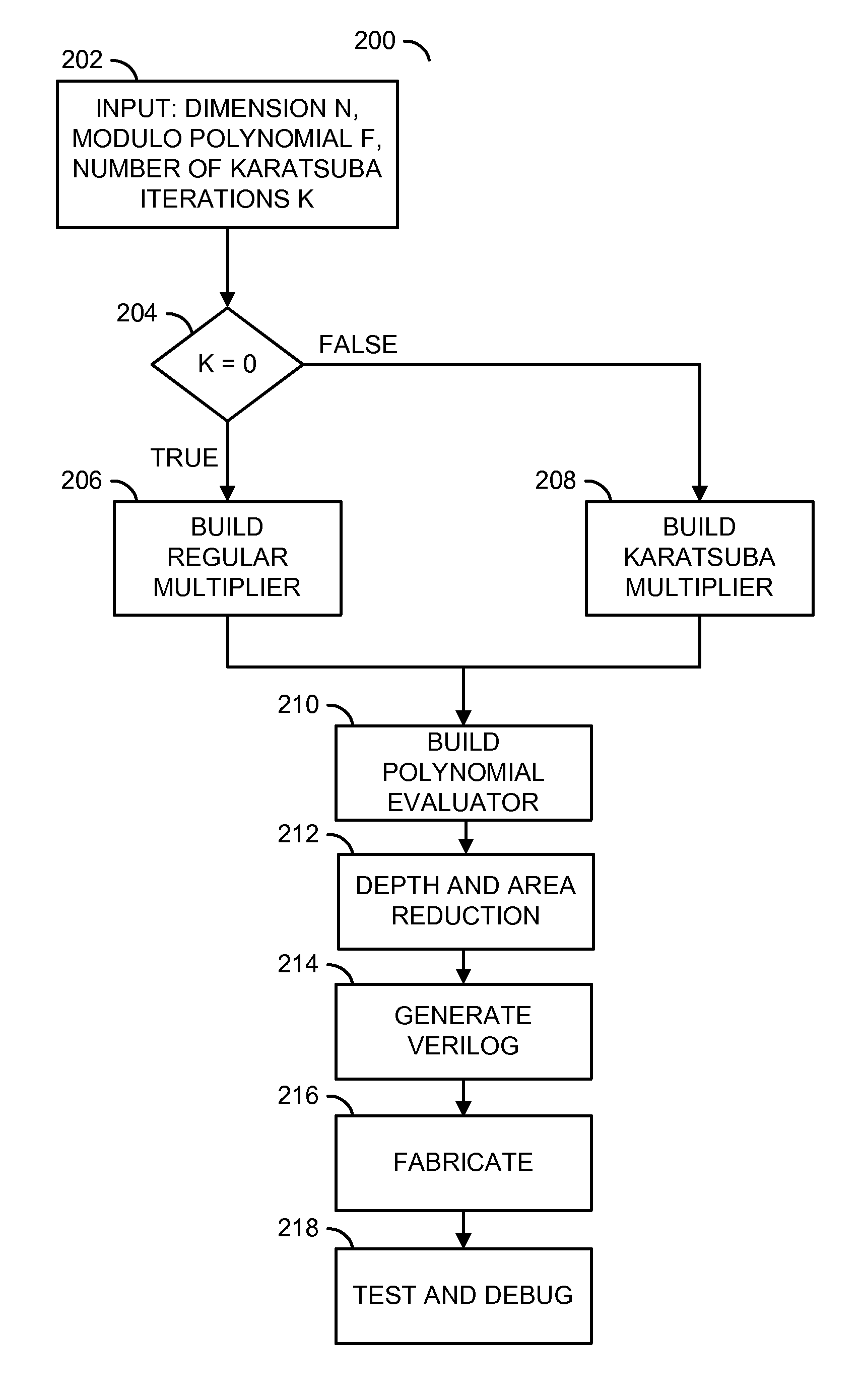 Low depth combinational finite field multiplier