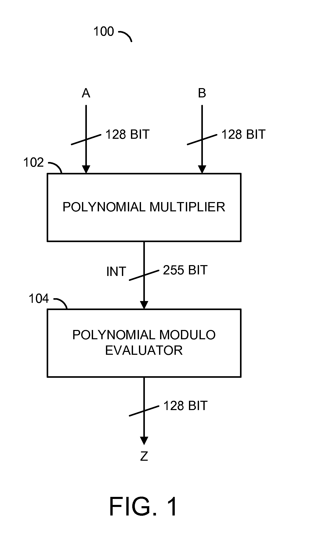 Low depth combinational finite field multiplier