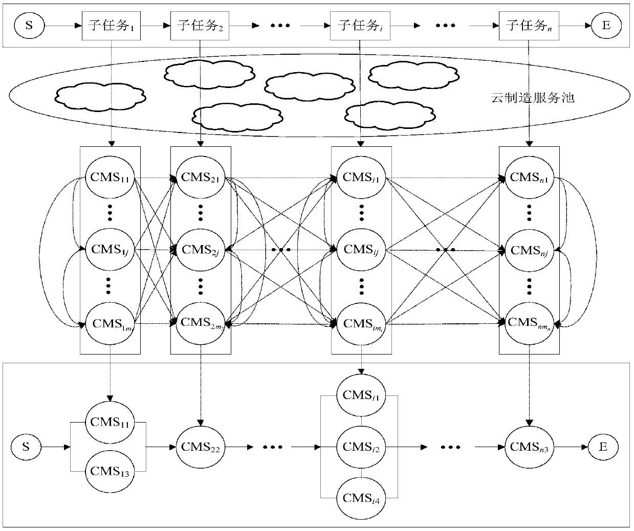 Cloud manufacturing service optimization method