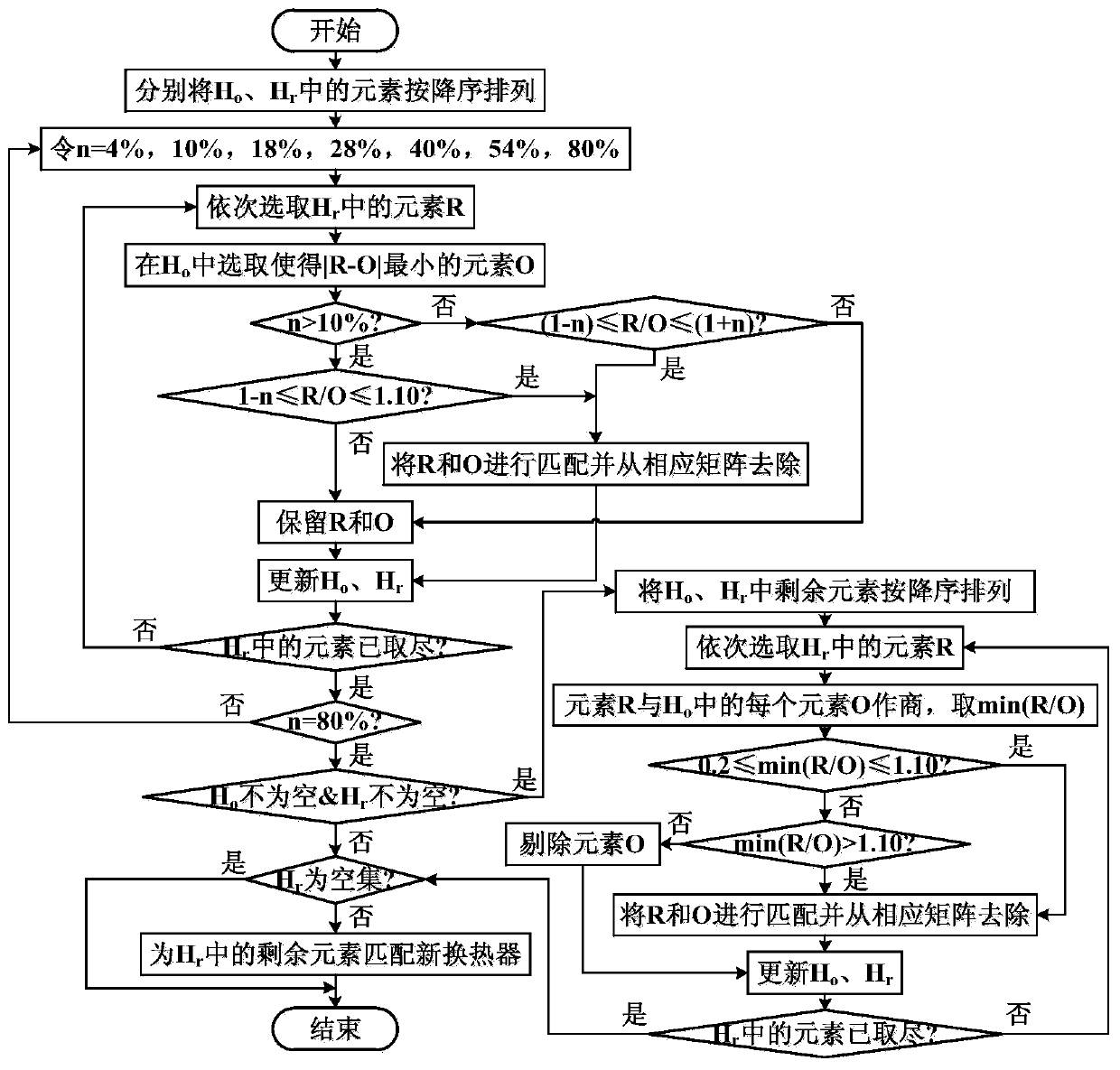 Efficient old heat exchange equipment utilization method for improving industrial heat exchange network