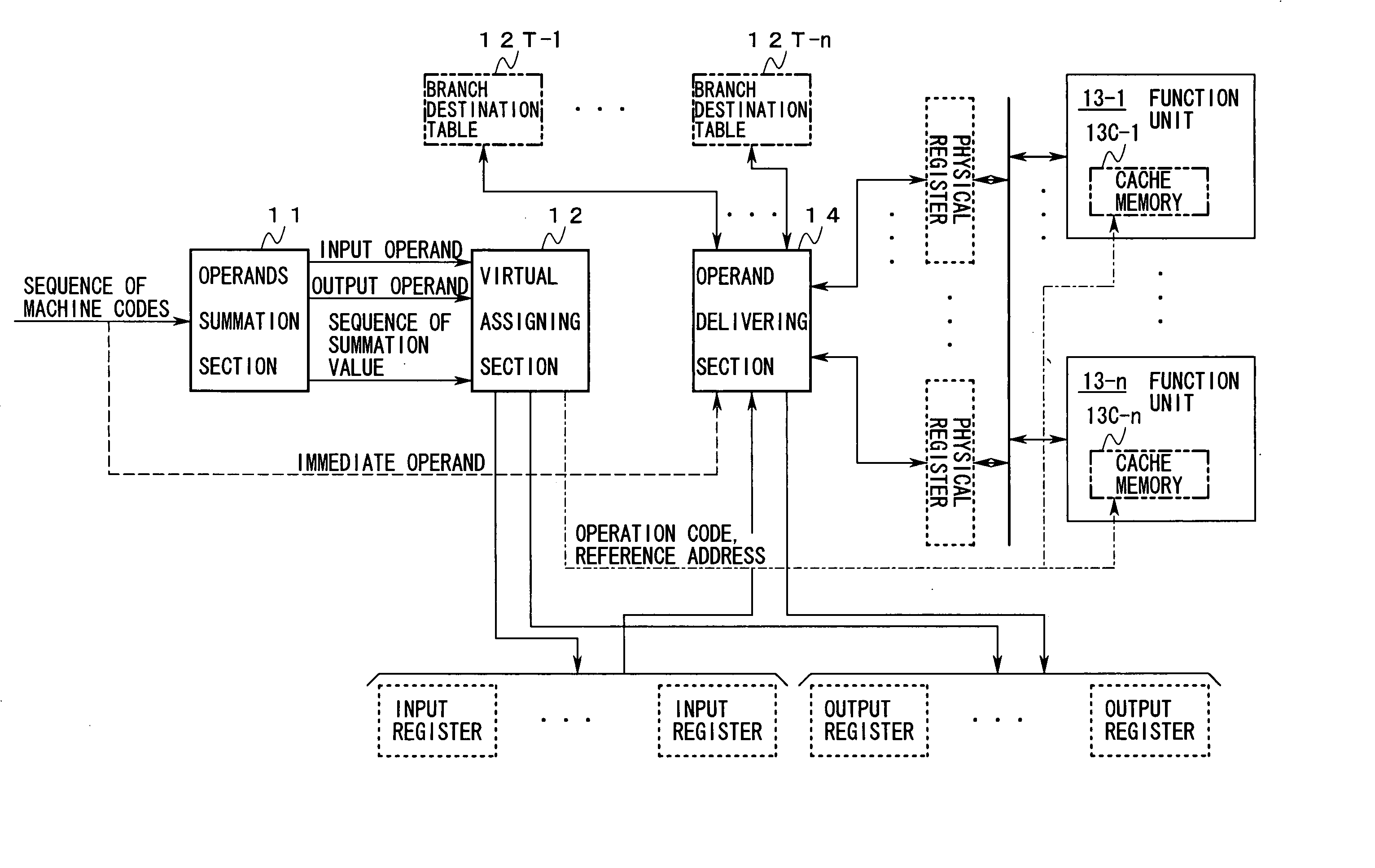 Instruction control apparatus, function unit, program conversion apparatus, and language processing apparatus