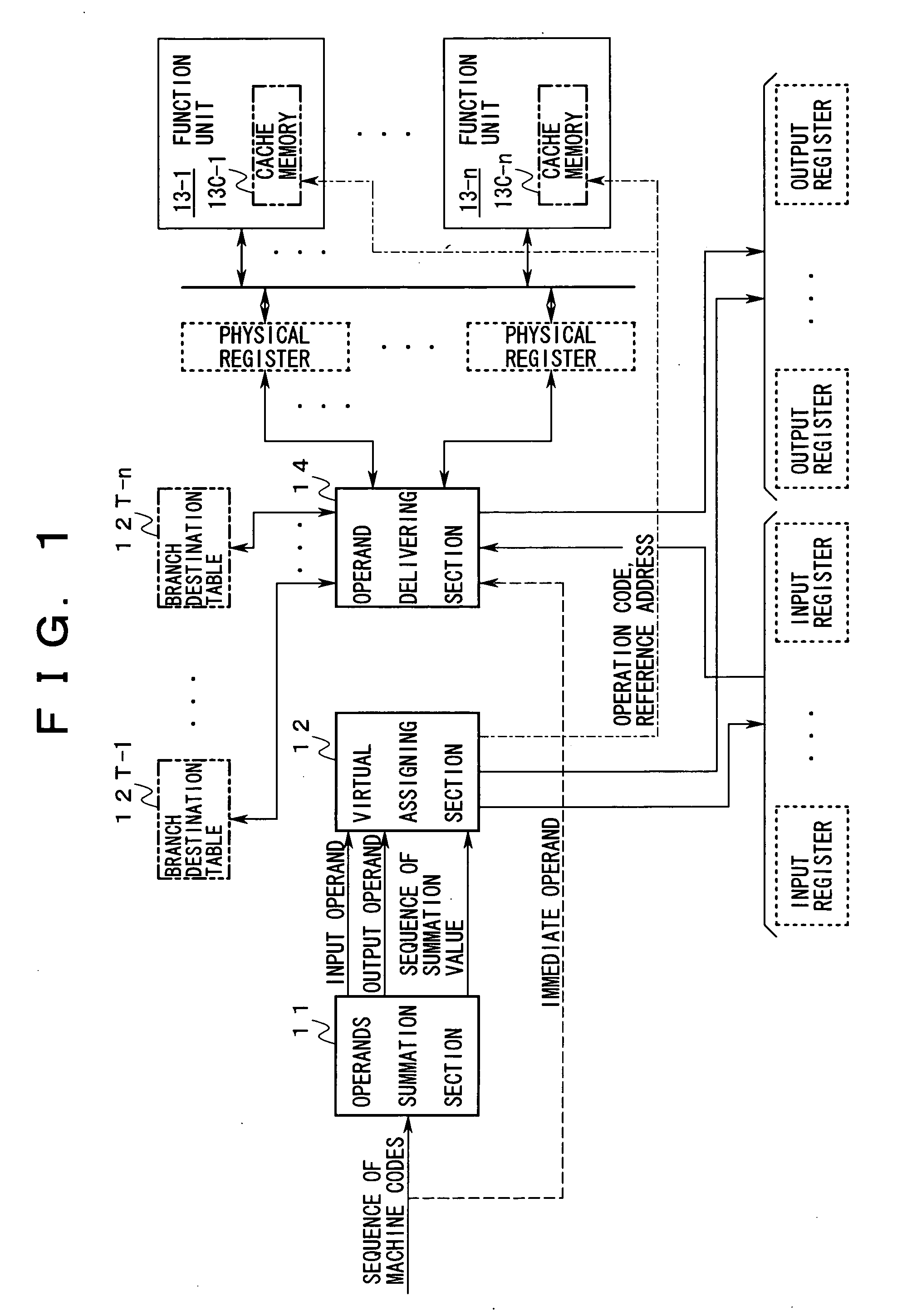 Instruction control apparatus, function unit, program conversion apparatus, and language processing apparatus