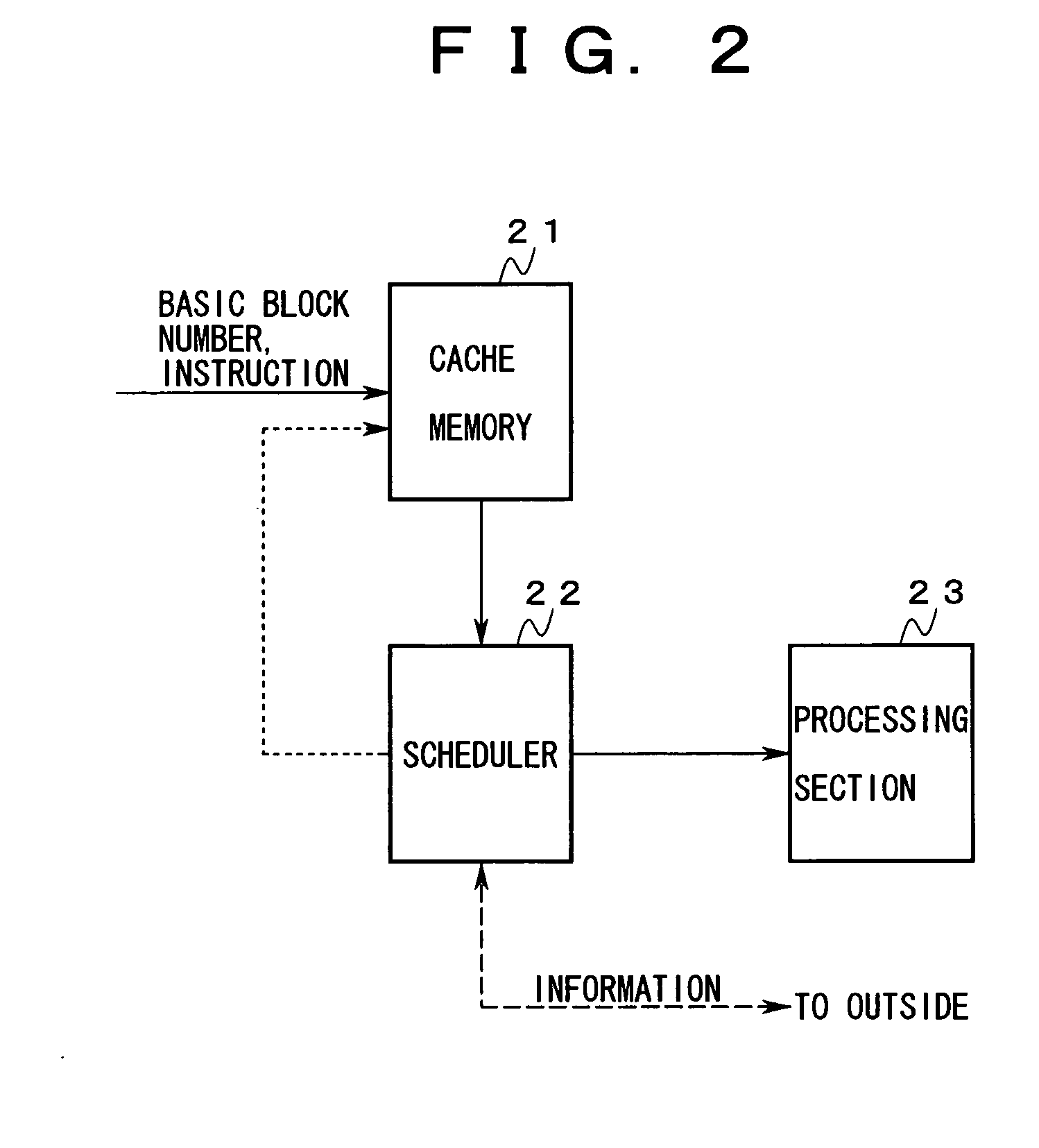 Instruction control apparatus, function unit, program conversion apparatus, and language processing apparatus