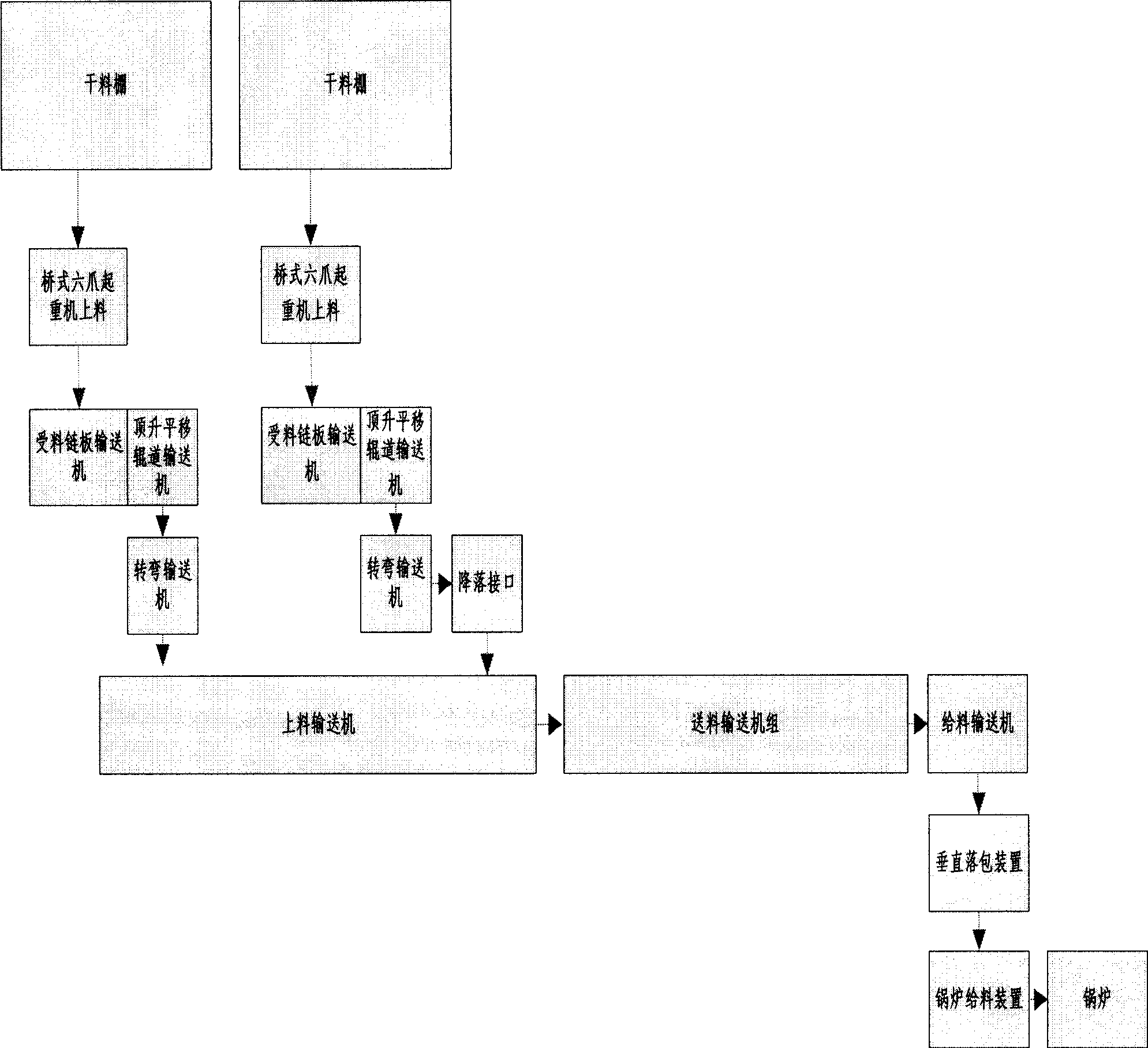 Biomass power plant fuel system