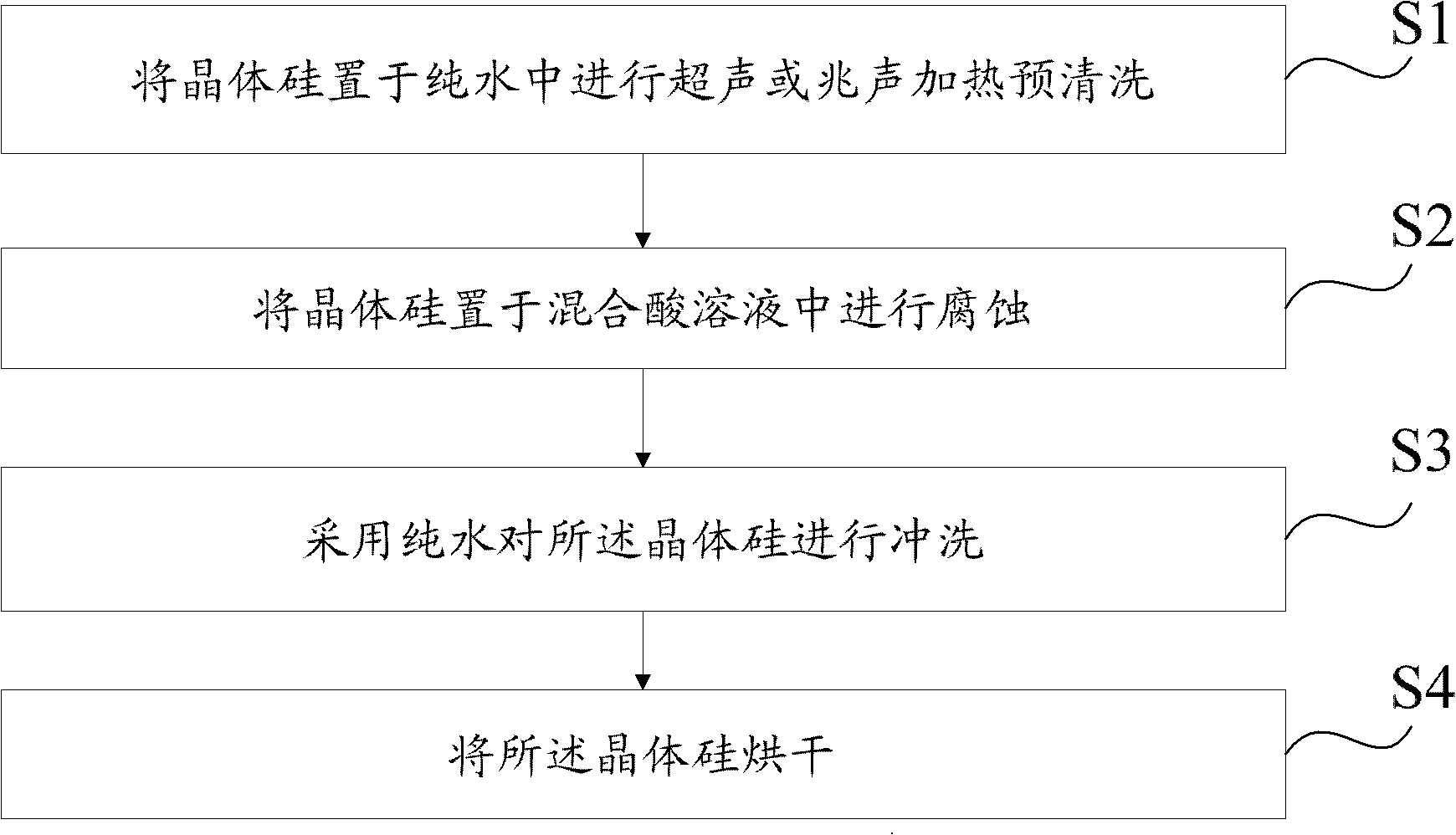 Method for cleaning crystalline silicon