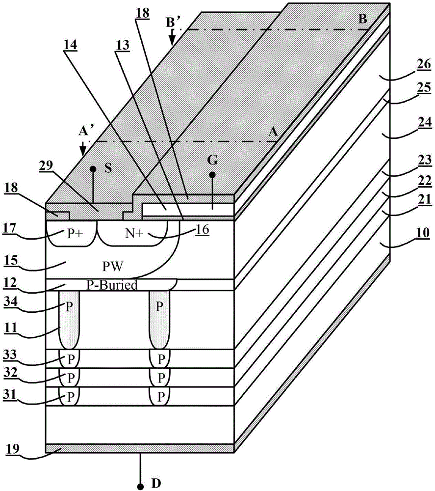 High-voltage metal oxide semiconductor field effect transistor (MOSFET) with derangement super junction P regions and manufacturing method of MOSFET