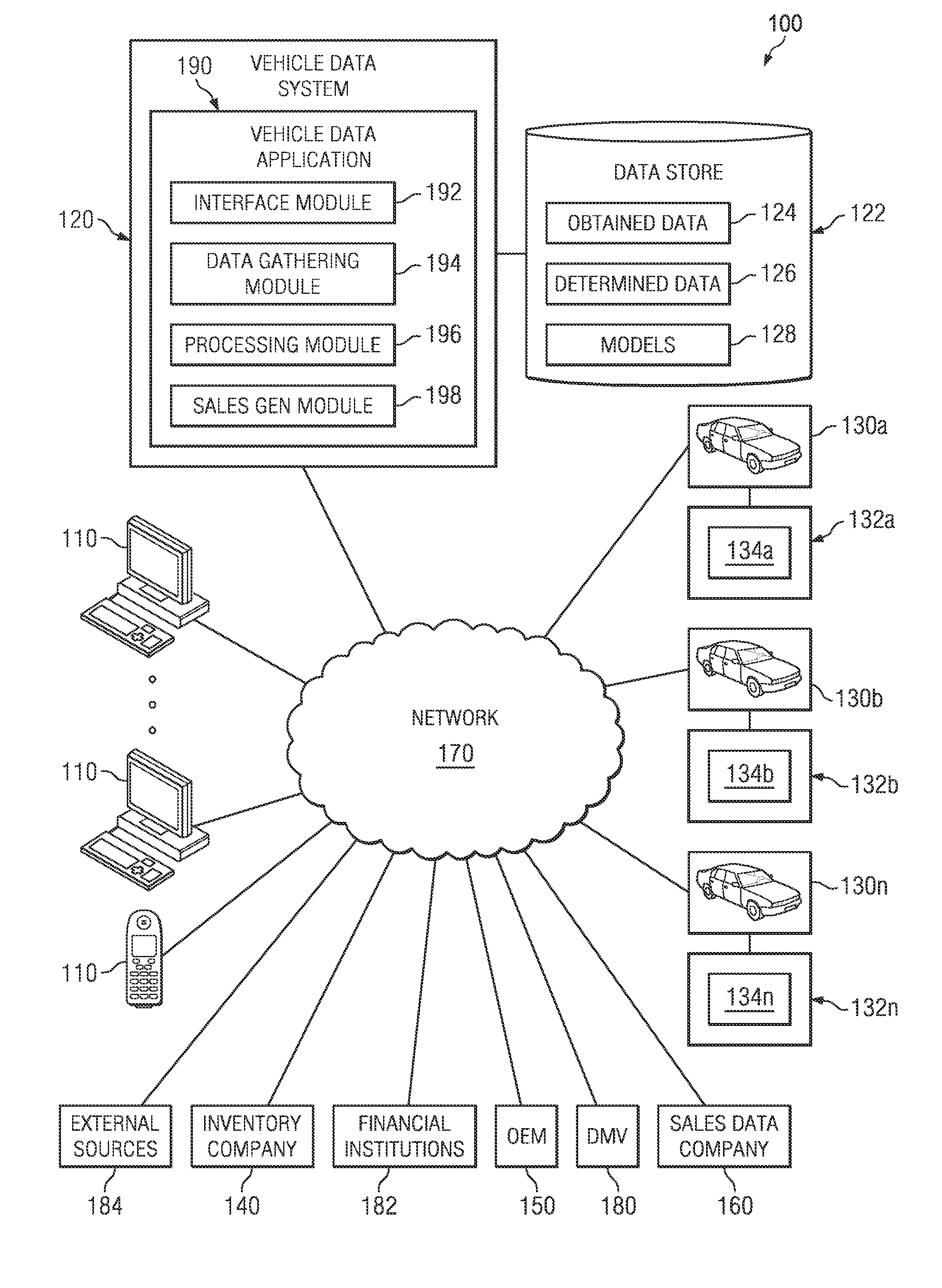 Systems and Methods for Automatic Popular Configuration Generation