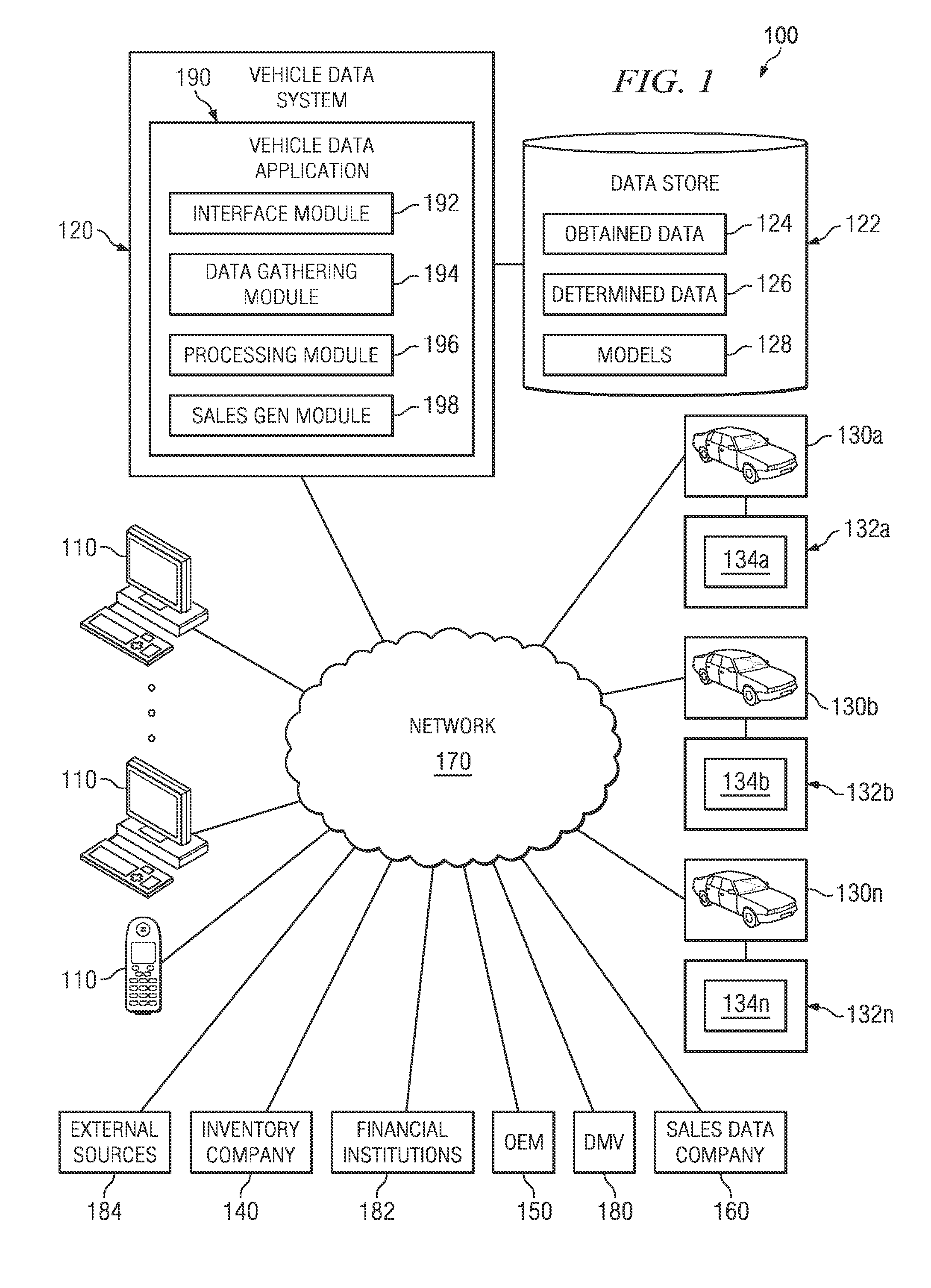 Systems and Methods for Automatic Popular Configuration Generation