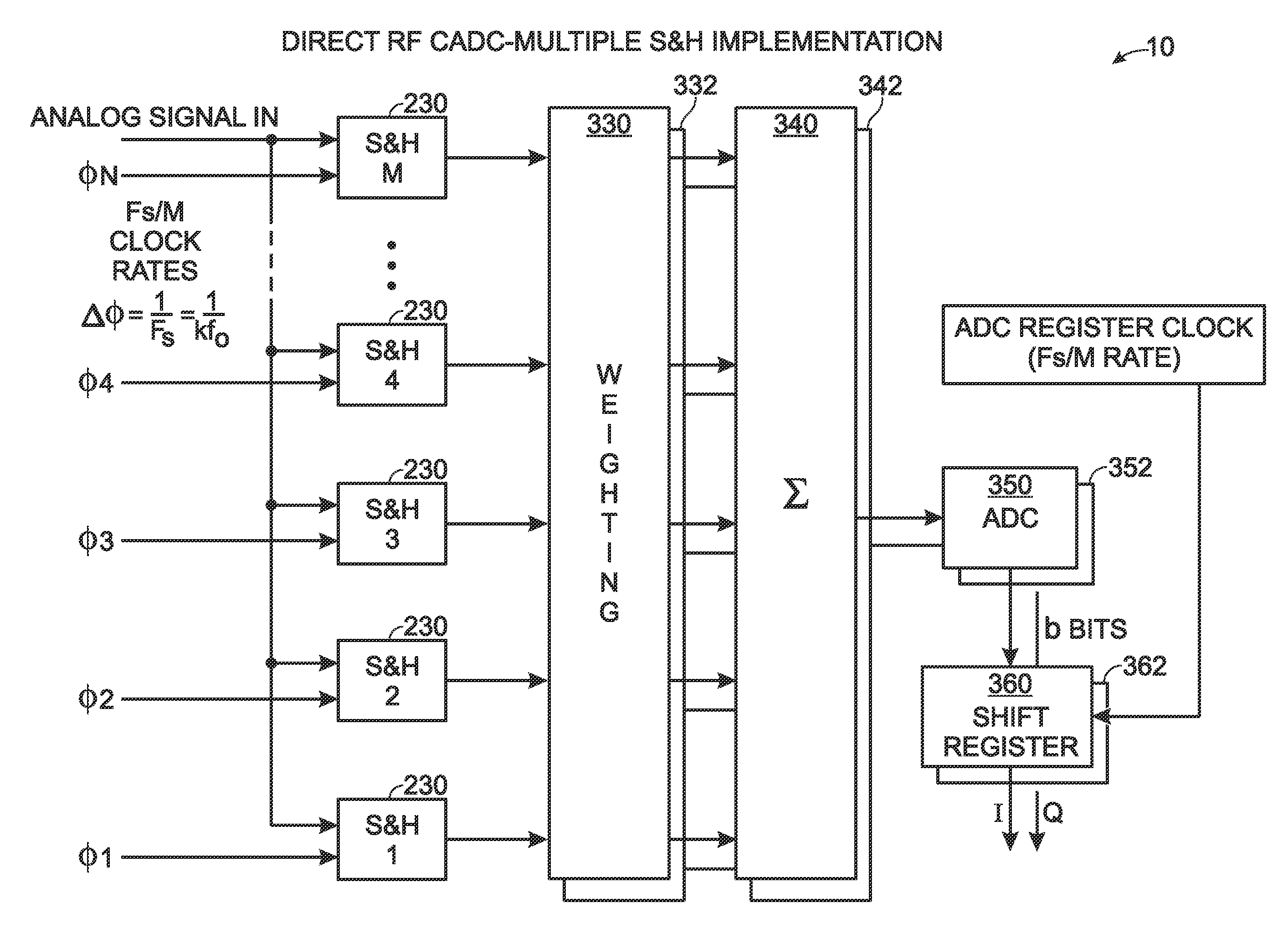 Direct RF complex analog to digital converter