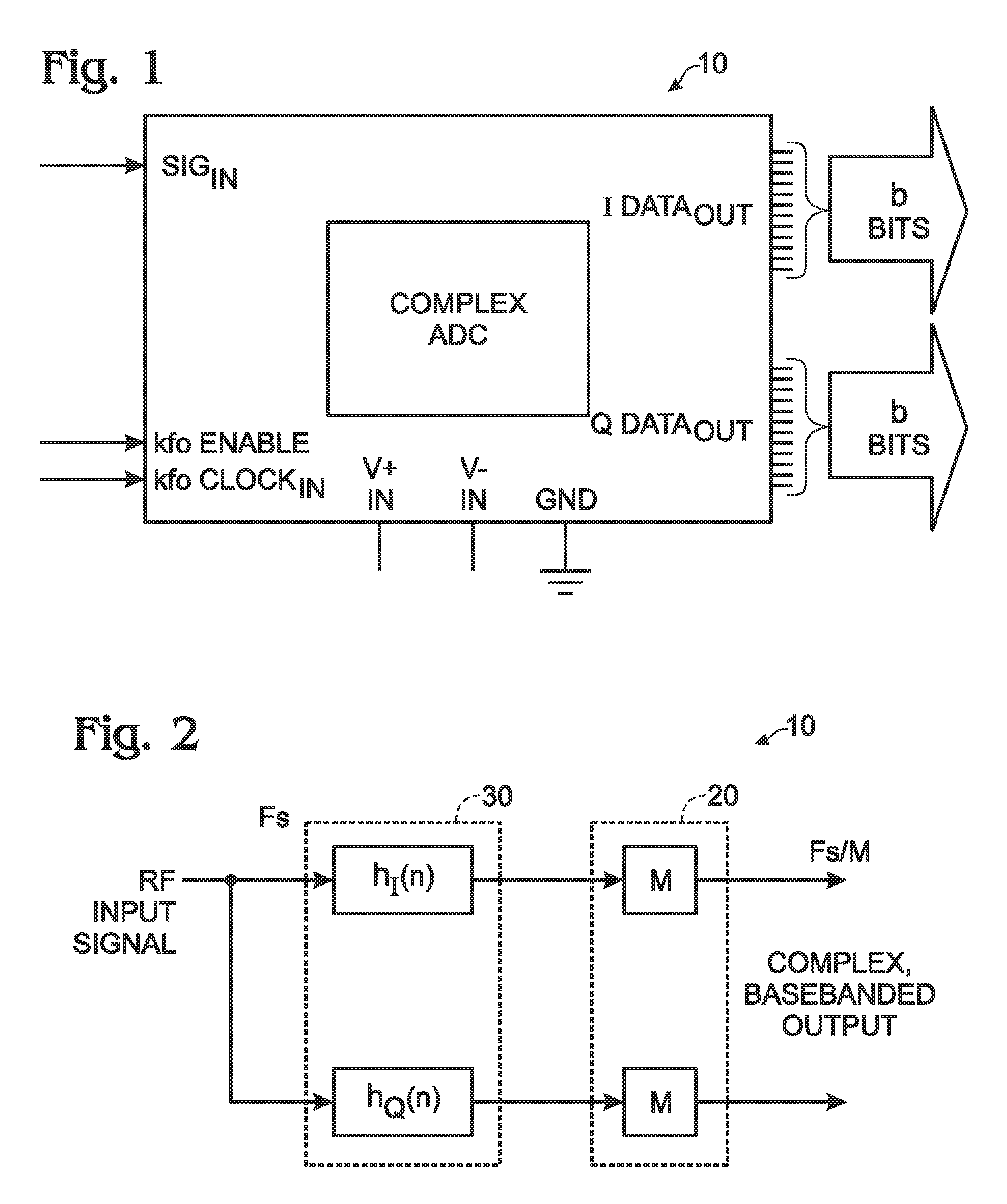 Direct RF complex analog to digital converter