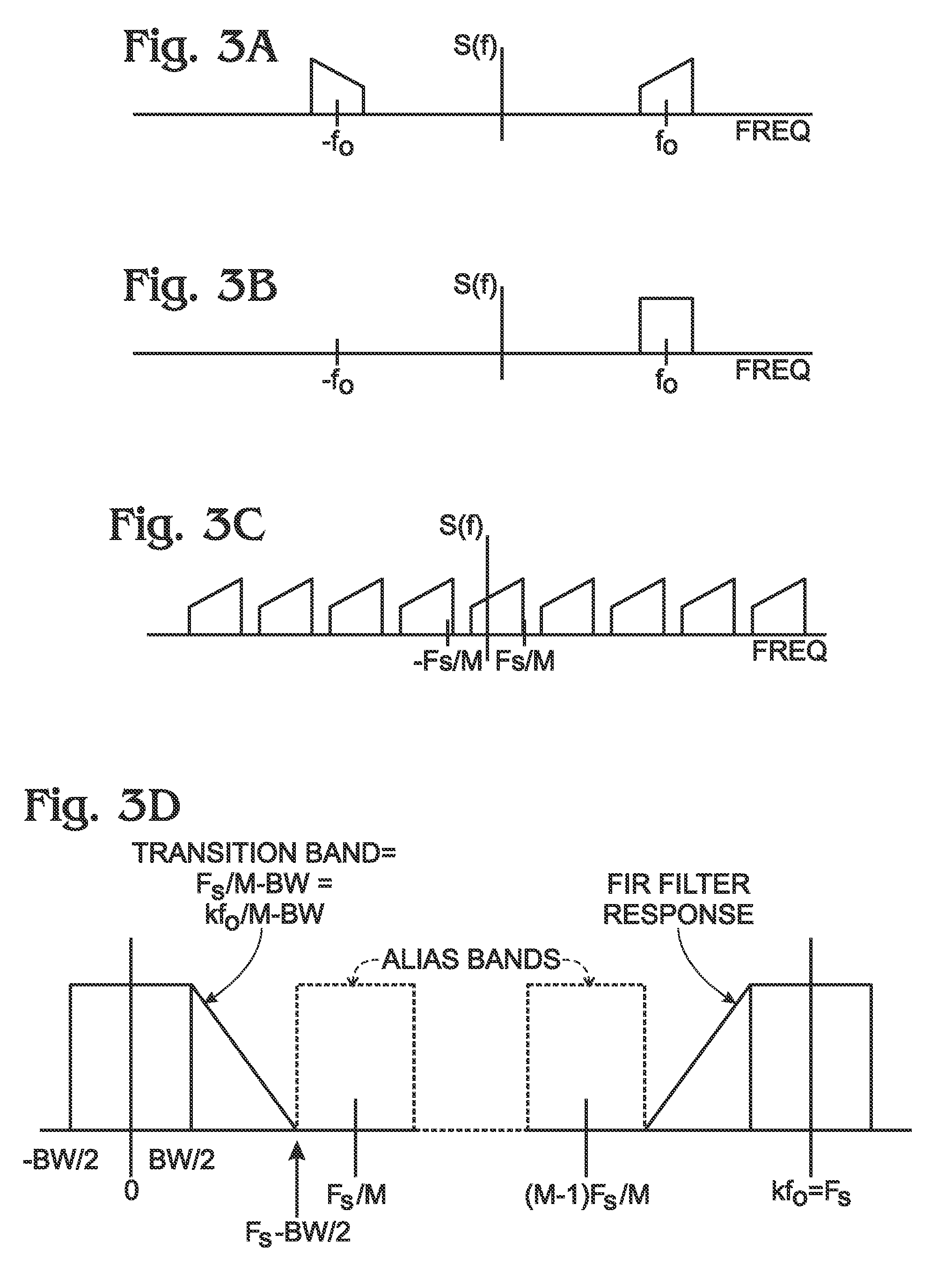 Direct RF complex analog to digital converter