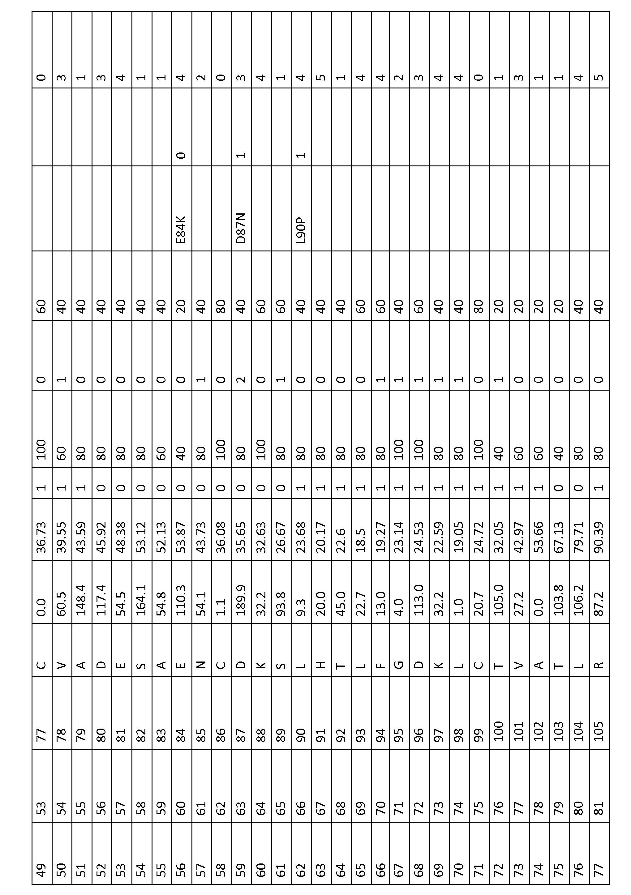 Albumin variants and conjugates