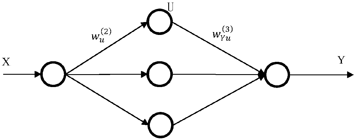 Ultrasonic dispersion instrument temperature control method based on neural network