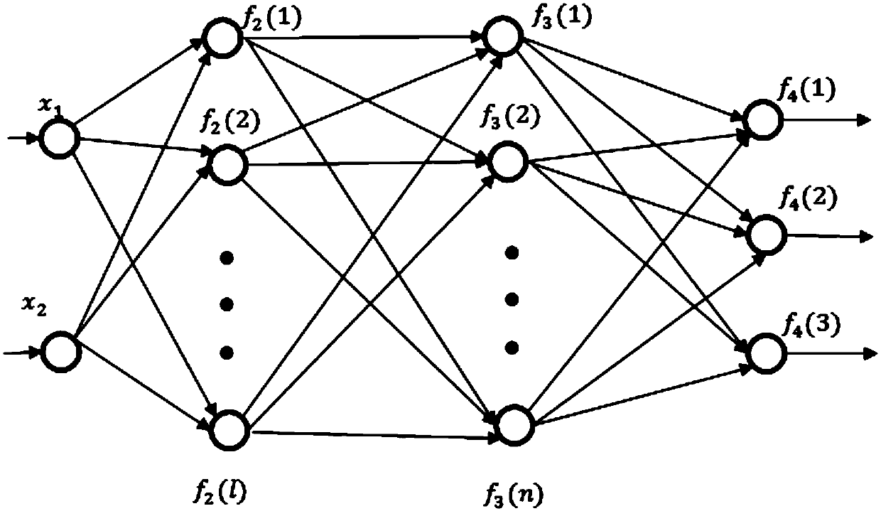 Ultrasonic dispersion instrument temperature control method based on neural network