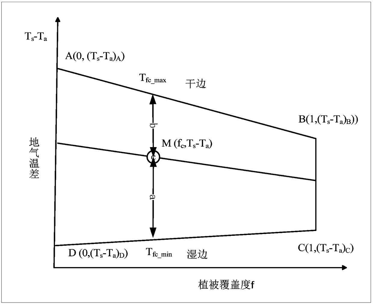 Inversion method and system for regional surface sensible/latent heat flux based on remote sensing data