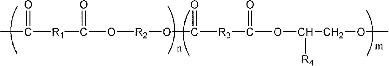 Biodegradable polyester and its preparation method