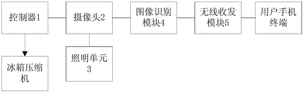 Intelligent controller of traditional refrigerator