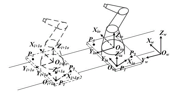 Substation type precision compensation for robot system with additional external shaft