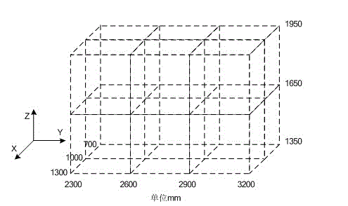 Substation type precision compensation for robot system with additional external shaft