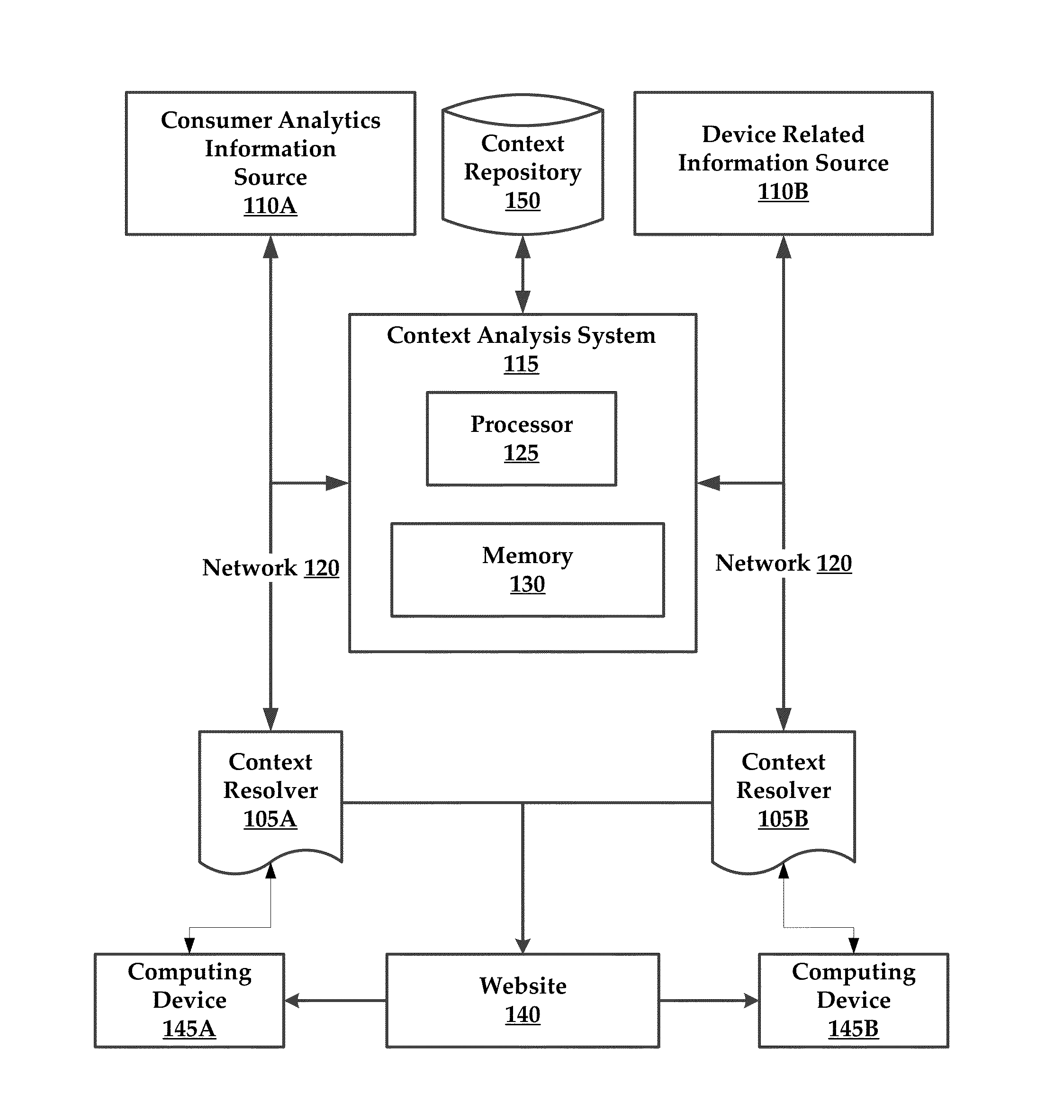 Systems and Methods for Contextual Vocabularies and Customer Segmentation