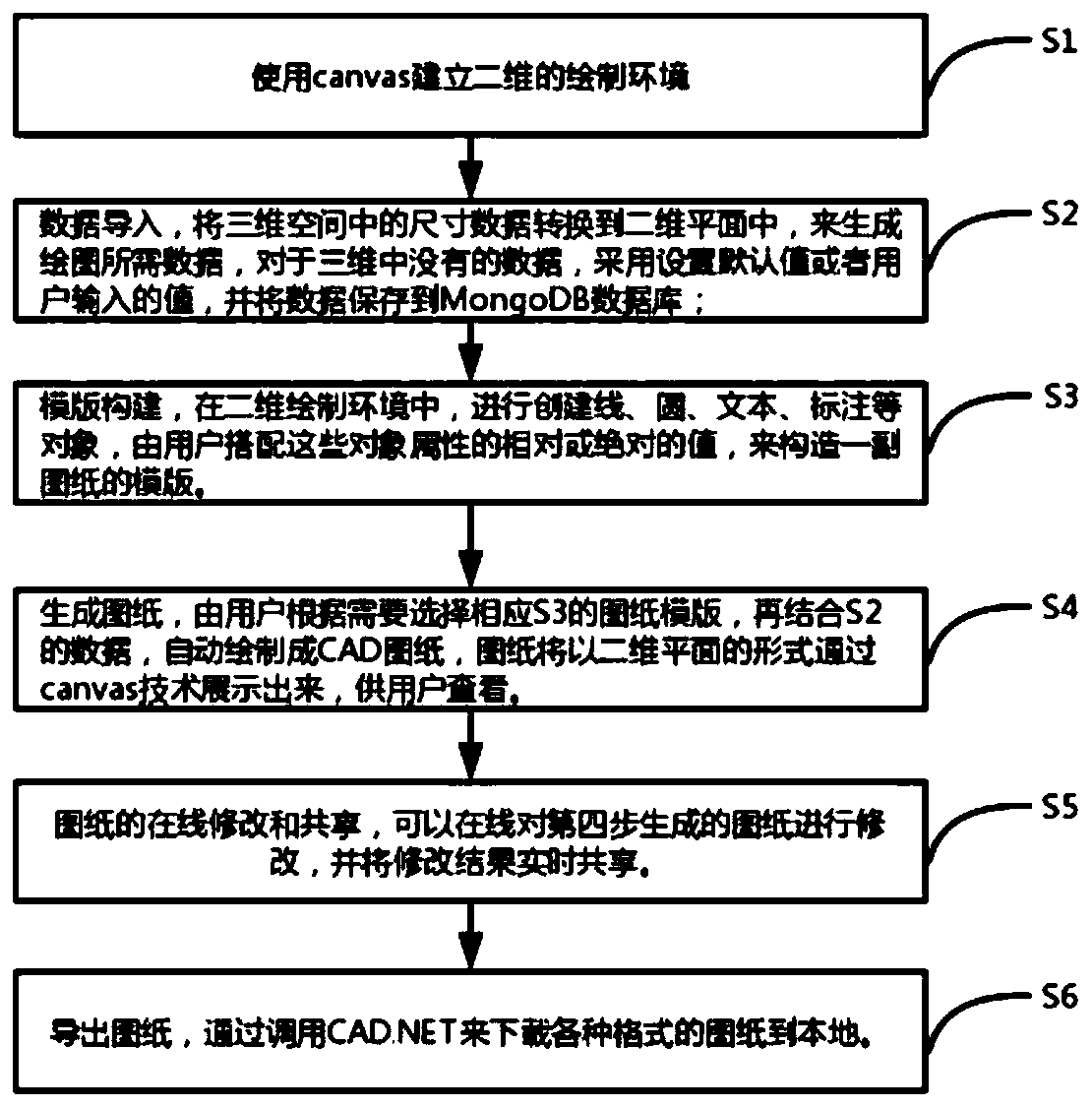 Design method and system for in-situ leaching mine well site drawing platform