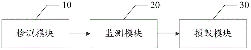 Complete machine product anti-disassembling apparatus and method