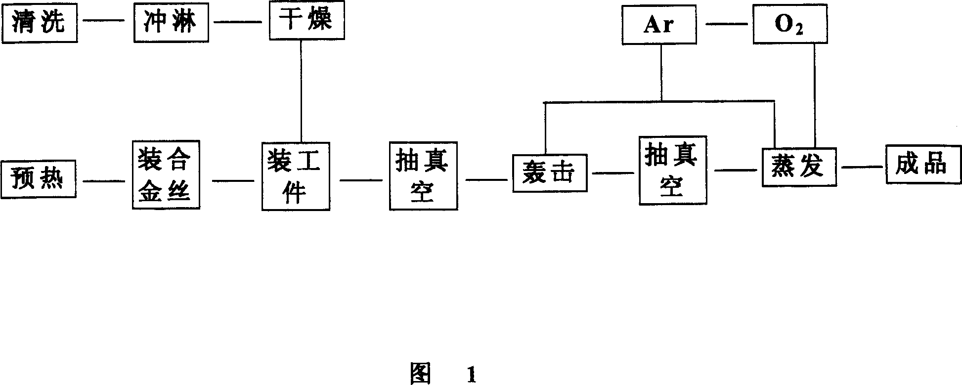 Method for producing filming decorative glass using vacuum filming machine